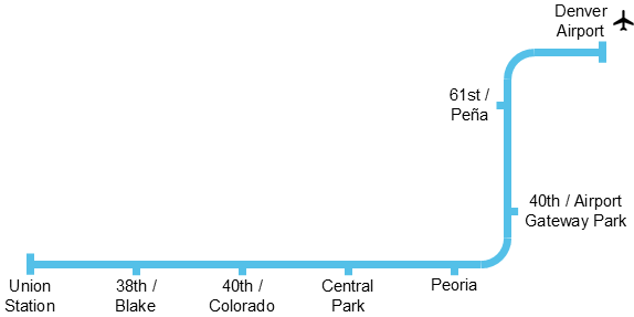 A Line - Greater Denver Transit