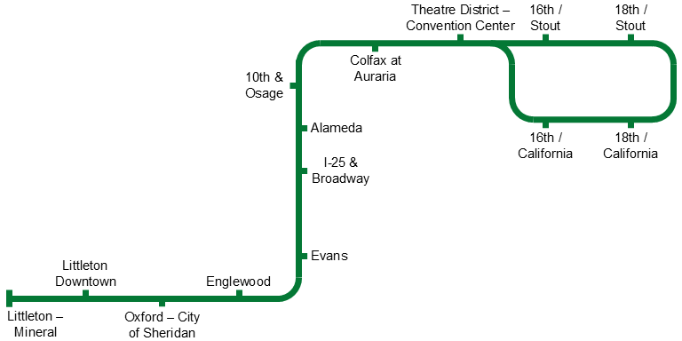 D Line map.