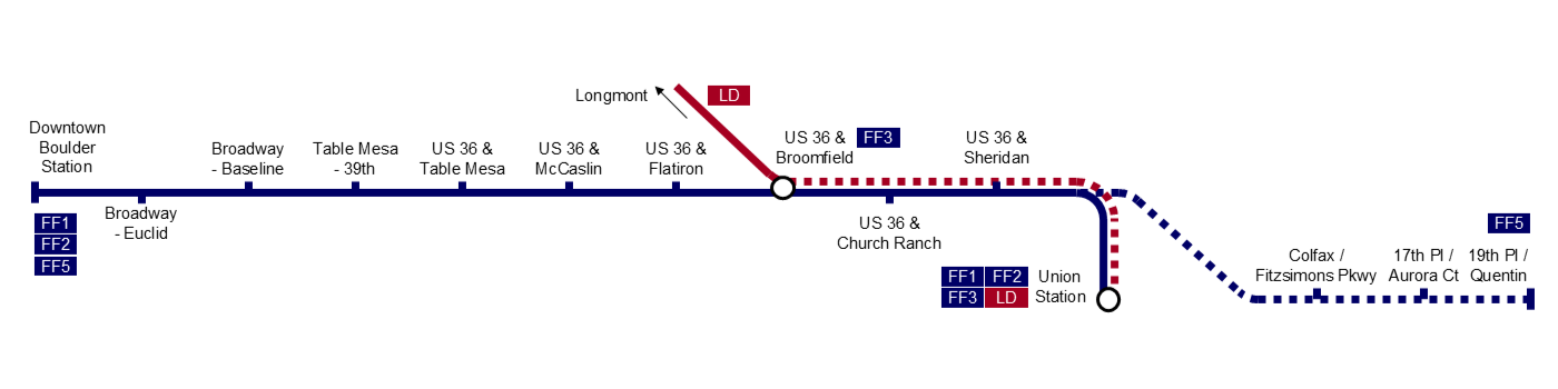 Flatiron Flyer map.