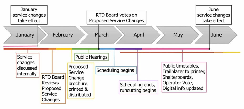 Service Changes - Greater Denver Transit